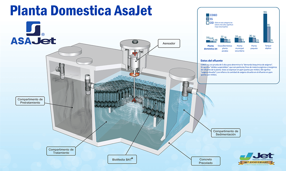 planta-de-tratamiento-domestica-asajet